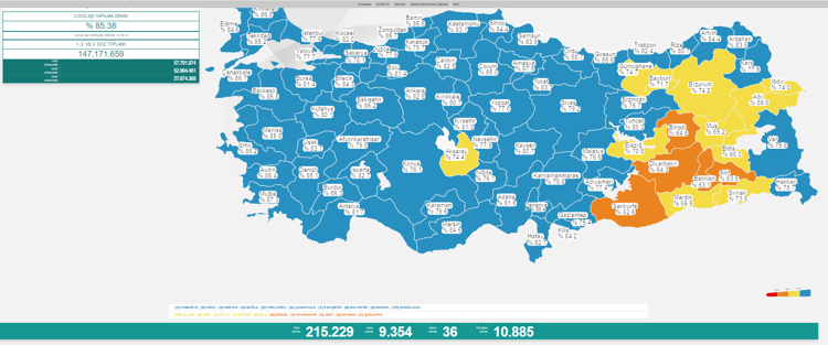 Koronavirüste bugün: 9 bin 354 yeni vaka, 36 can kaybı - Resim : 1