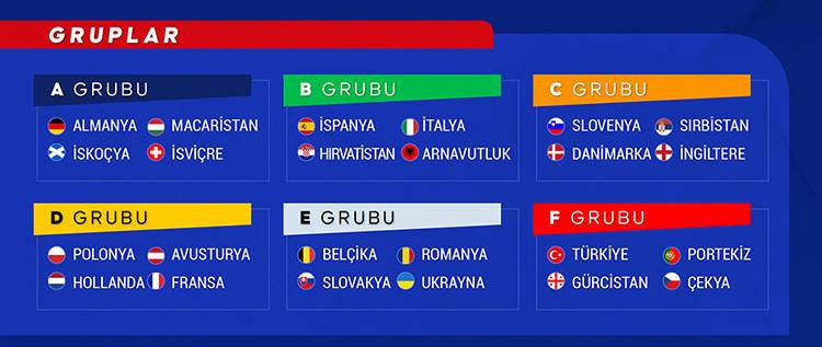EURO 2024 Avrupa Futbol Şampiyonası: Gruplar, takımlar, kadrolar, öne çıkan futbolcular, maç takvimi - Resim: 3