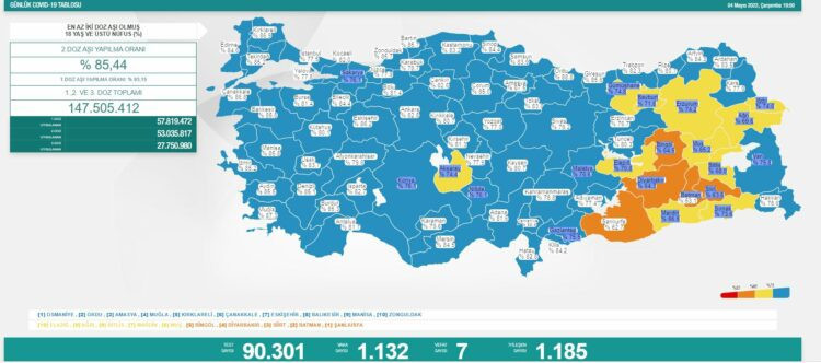 Covid-19 verileri: Bin 132 yeni vaka, 7 can kaybı - Resim : 1