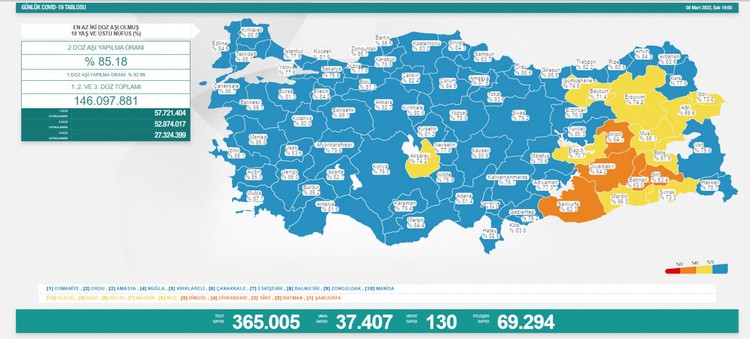 130 kişi daha hayatını kaybetti - Resim : 1