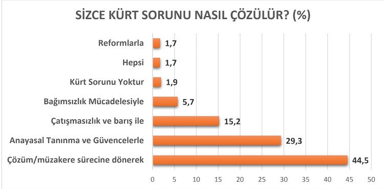 Kürtler, Cumhur İttifakı liderlerini yeni bir sürecin önünde engel olarak görüyor - Resim : 2