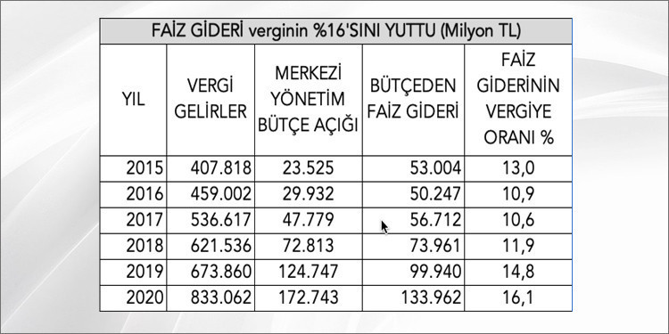 10 temel göstergede ekonomide son durum tespiti - Resim : 7