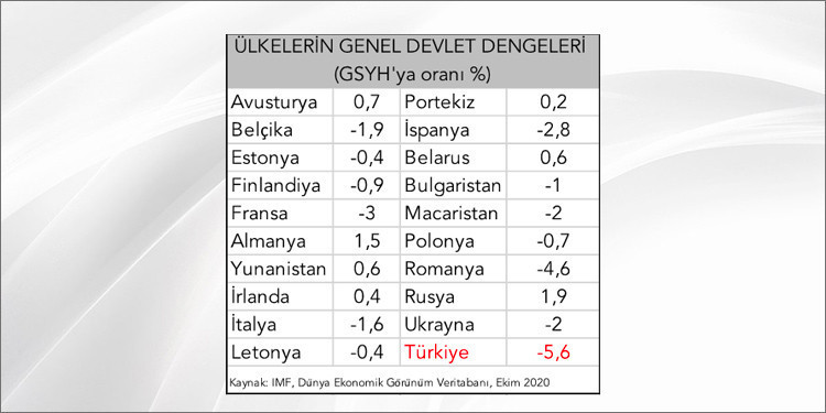 Ekonominin uluslararası performans karnesi: Çift dikişli çakma - Resim : 7