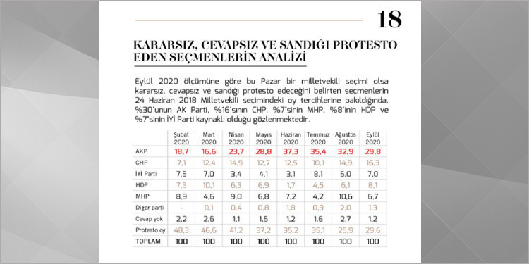 Güncel siyasi gelişmeler ne ifade ediyor: Erken seçim kapıda mı? - Resim : 1