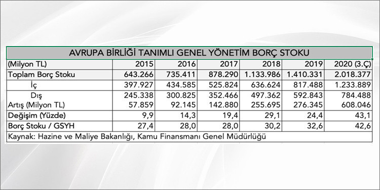 10 temel göstergede ekonomide son durum tespiti - Resim : 9