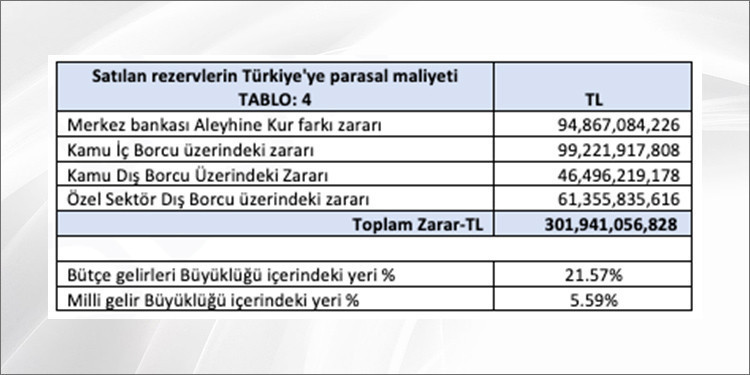 tablo içeren bir resimAçıklama otomatik olarak oluşturuldu