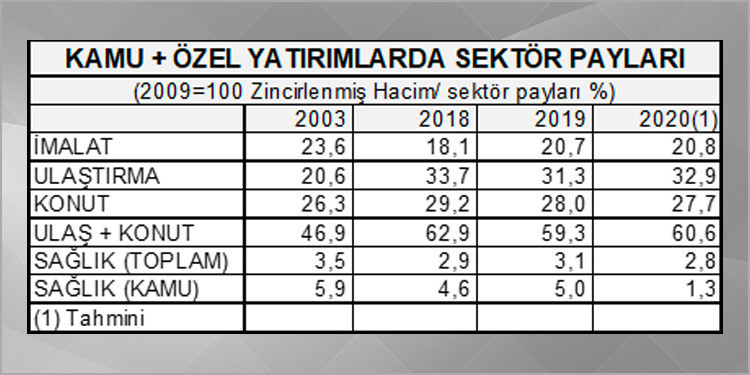 3.5 trilyon dolar nereye gitti? - Resim : 1