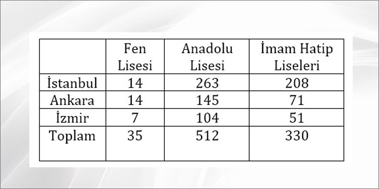 Dinci-ırkçı eğitim sistemi ve Liselere Geçiş Sınavı (LGS) - Resim : 1