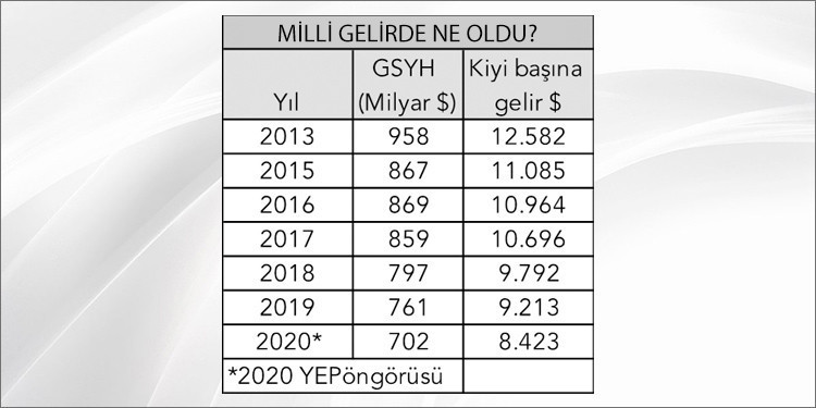 10 temel göstergede ekonomide son durum tespiti - Resim : 2