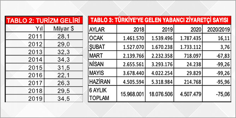 Döviz kaynaklarında sıkıntı büyük - Resim : 2
