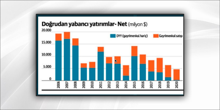 Avrupalı bin 50 şirket Türkiye’den çıktı yabancı 2020’de sadece konut aldı - Resim : 1