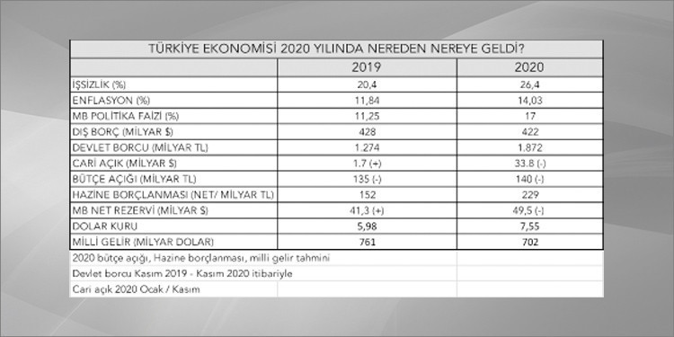 Sıcak paracılar 1-2 ay içinde yüzde 30 kazandı - Resim : 1