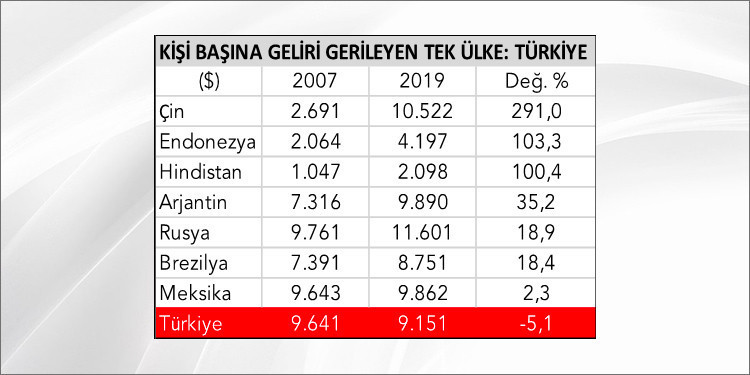 Ekonominin uluslararası performans karnesi: Çift dikişli çakma - Resim : 2