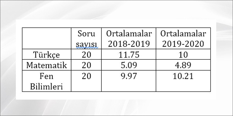 Dinci-ırkçı eğitim sistemi ve Liselere Geçiş Sınavı (LGS) - Resim : 2