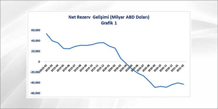 Sadece rezervler gitmedi, yüzlerce milyar liralık kamu zararı da oluştu - Resim : 3