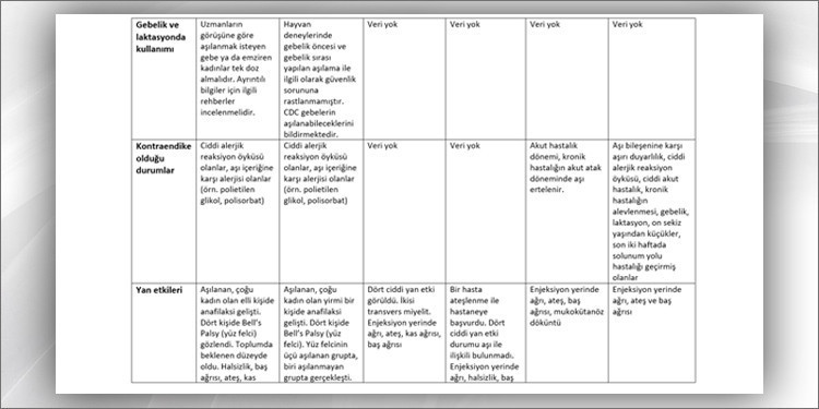 Covid-19 aşılarının karşılaştırılması - Resim : 2