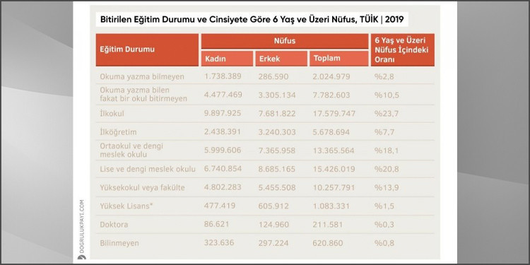 Yazmaya ve konuşmaya değmezlerin sofrasında siyaset... - Resim : 1