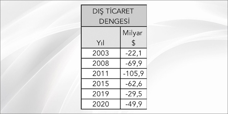 10 temel göstergede ekonomide son durum tespiti - Resim : 3