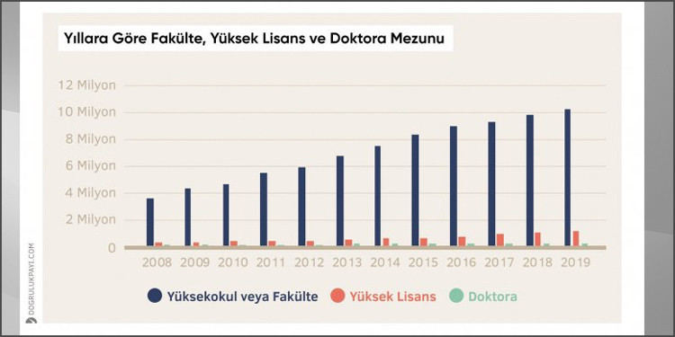 Yazmaya ve konuşmaya değmezlerin sofrasında siyaset... - Resim : 3