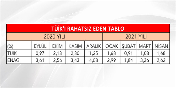 İtibar nerededir, enflasyon oranı kaçtır? - Resim : 1