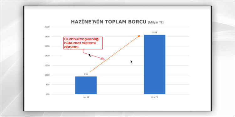 ‘Siyasete çalışan ekonomi’nin kaçınılmaz krizi - Resim : 3