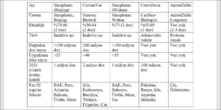 Gelişmekte olan ülkelerin umudu Çin aşıları - Resim : 2