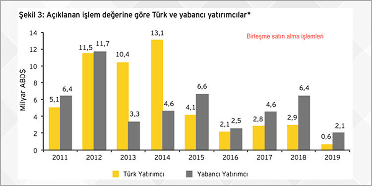 Döviz kaynaklarında sıkıntı büyük - Resim : 4