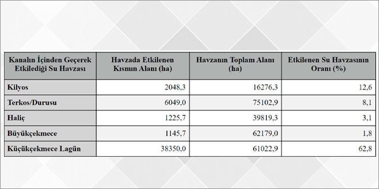 Kuraklığın aşısı yok, değişim şart: Değişmeye Kanal İstanbul’dan vazgeçerek başlayabiliriz - Resim : 1