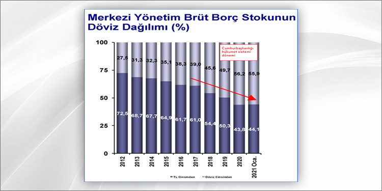 ‘Siyasete çalışan ekonomi’nin kaçınılmaz krizi - Resim : 4