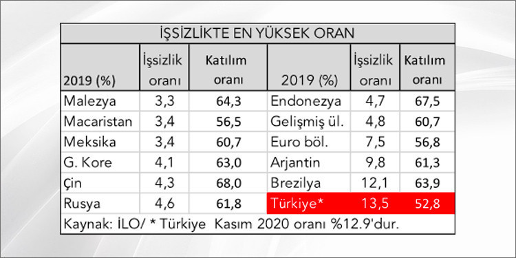 Ekonominin uluslararası performans karnesi: Çift dikişli çakma - Resim : 3