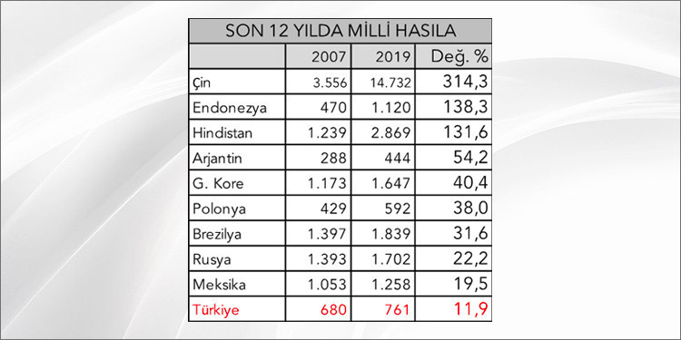 Ekonominin uluslararası performans karnesi: Çift dikişli çakma - Resim : 1
