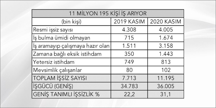 10 temel göstergede ekonomide son durum tespiti - Resim : 5