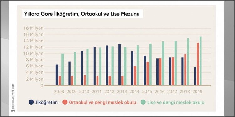 Yazmaya ve konuşmaya değmezlerin sofrasında siyaset... - Resim : 2