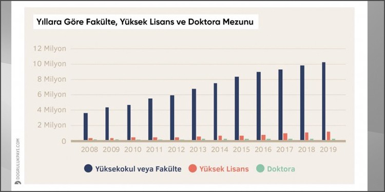 Yazmaya ve konuşmaya değmezlerin sofrasında siyaset... - Resim : 3