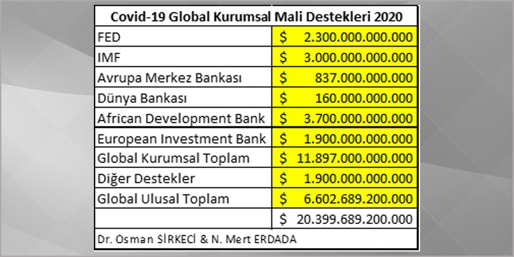 ABD’den Çin’e küresel piyasanın -Corona- krizine çare sokak ekonomisi - Resim : 1
