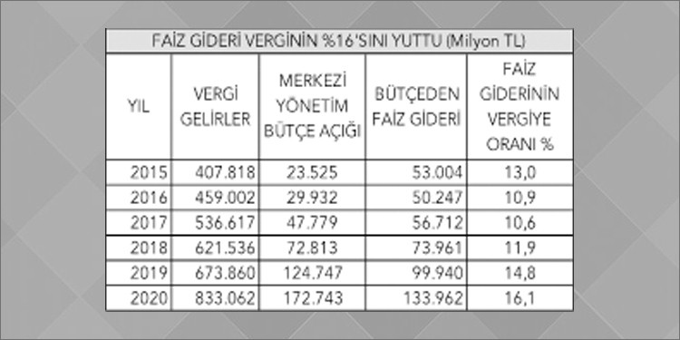 Devletin borcu 2 trilyonu devirdi - Resim : 2