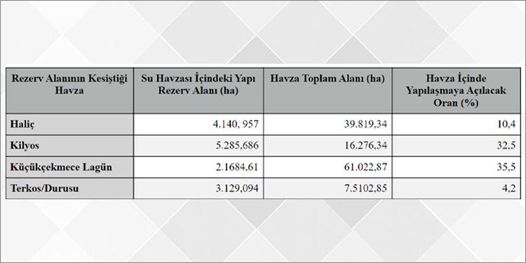 Kuraklığın aşısı yok, değişim şart: Değişmeye Kanal İstanbul’dan vazgeçerek başlayabiliriz - Resim : 2