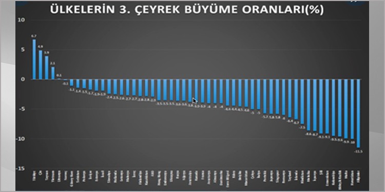 Büyüme havası atalım derken, krizi derinleştirdiler - Resim : 1