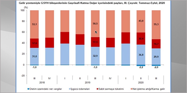 Büyüme havası atalım derken, krizi derinleştirdiler - Resim : 3