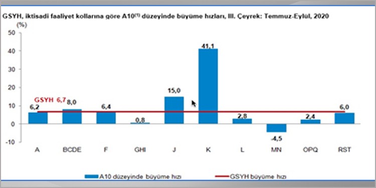 Büyüme havası atalım derken, krizi derinleştirdiler - Resim : 2