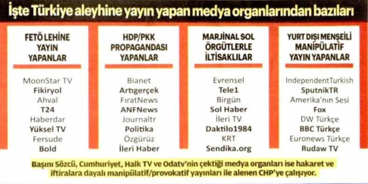 Yeni Akit, bağımsız medyayı hedef aldı: 'FETÖ, Marjinal sol, HDP/PKK, yurt dışı menşeili' - Resim : 1