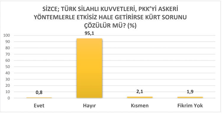 Kürtler, Cumhur İttifakı liderlerini yeni bir sürecin önünde engel olarak görüyor - Resim : 5