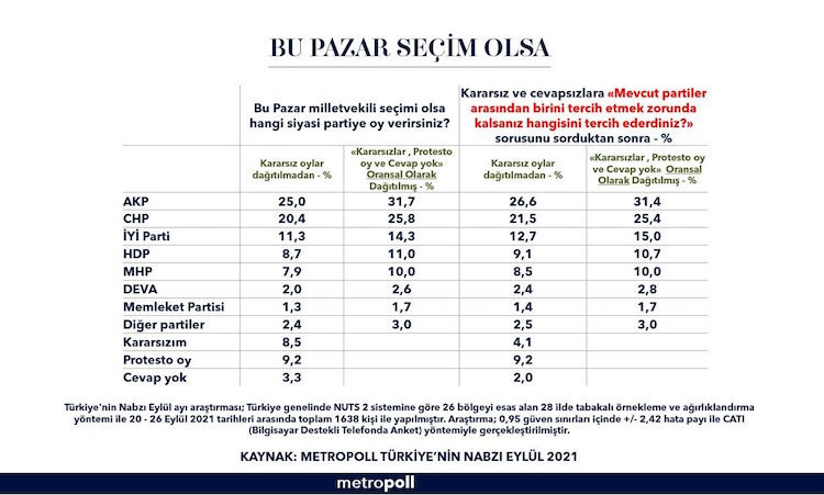 MetroPOLL'den yeni seçim anketi - Resim : 1