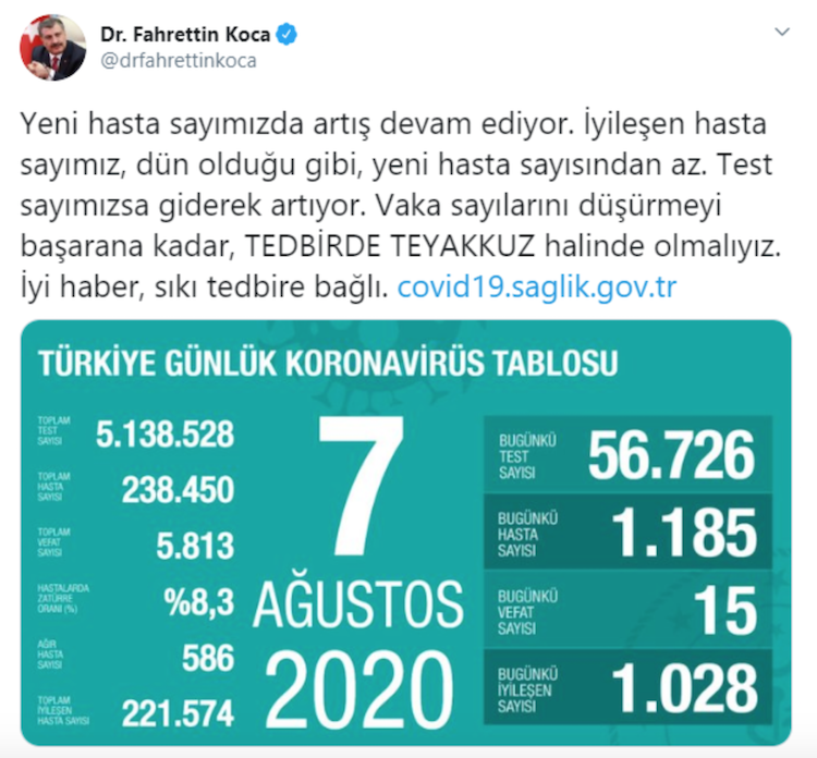 Fahrettin Koca: Yeni hasta sayımızda artış devam ediyor - Resim : 1
