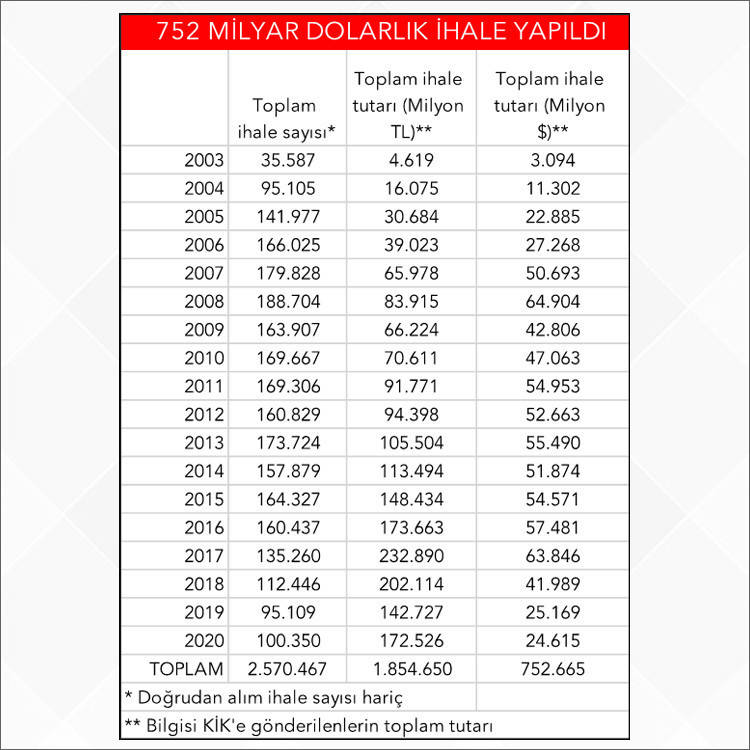 Talimatı duydunuz, ihaleler şeffaf olacak - Resim : 1