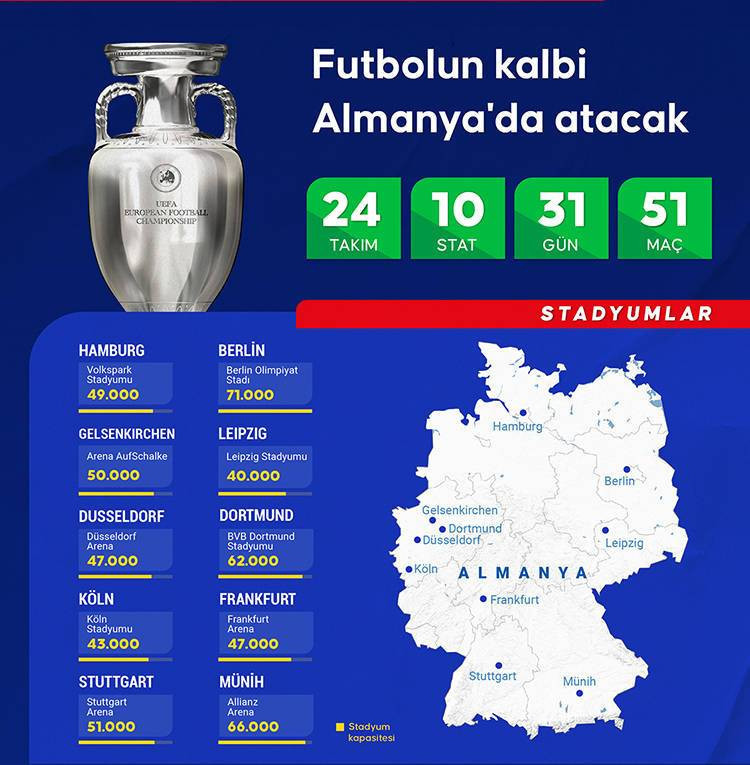 EURO 2024 Avrupa Futbol Şampiyonası: Gruplar, takımlar, kadrolar, öne çıkan futbolcular, maç takvimi - Resim: 2