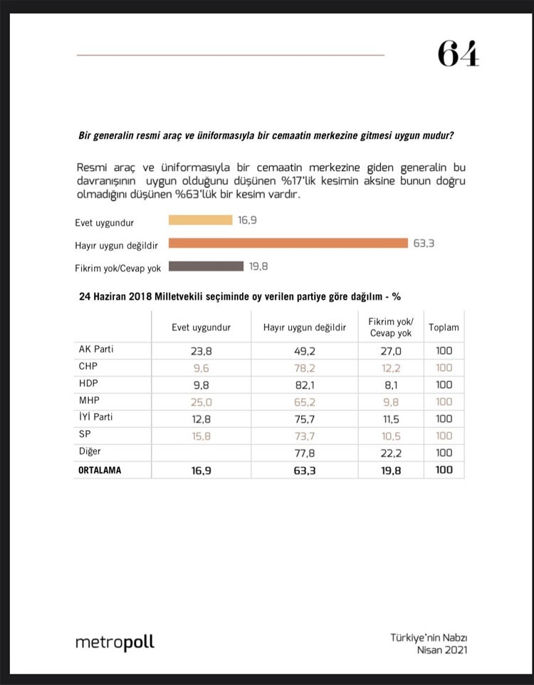 Cüppeli amiralin tarikat merkezine gitmesinden AKP ve MHP seçmeni de rahatsız - Resim : 1