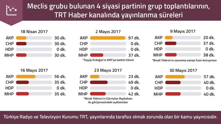 'TRT AKP'nin kanalı mıdır?' - Resim : 1