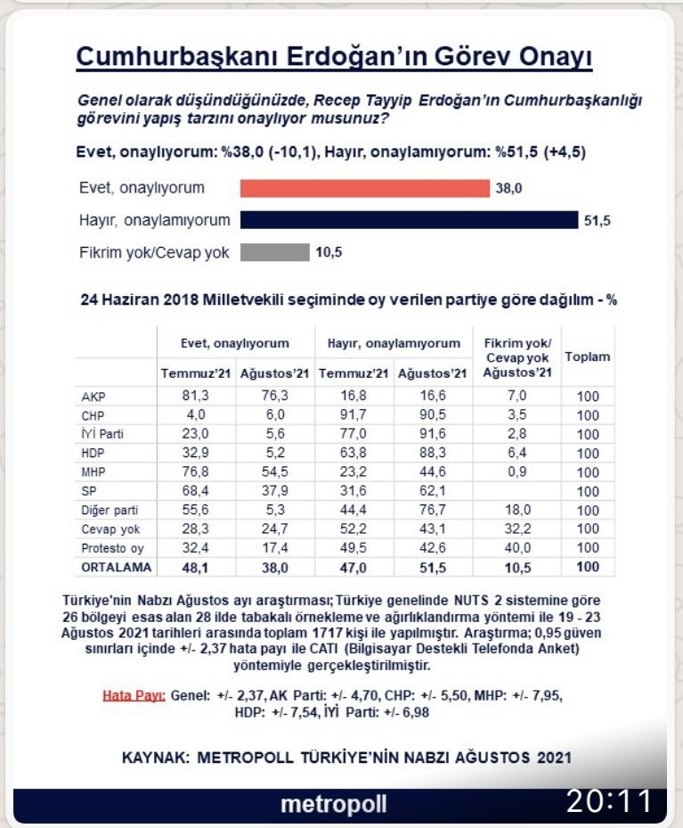 Erdoğan, MHP'li seçmeni kaybediyor - Resim : 1