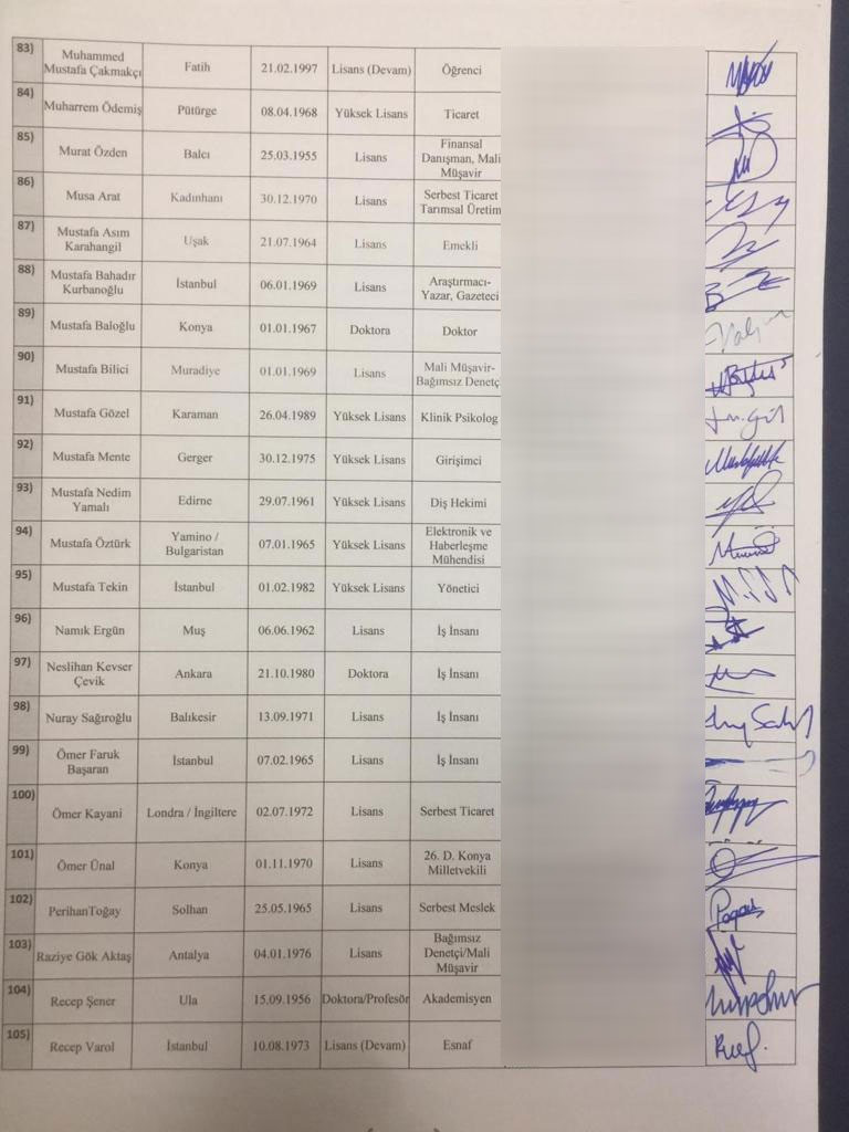 Davutoğlu'nun partisinin kurucular kurulu listesi ortaya çıktı - Resim : 4